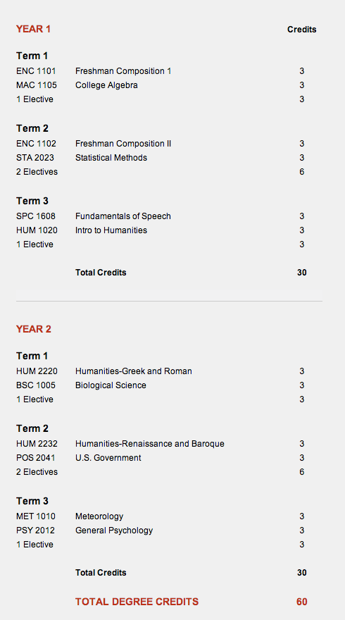 Sample Graduation Plan